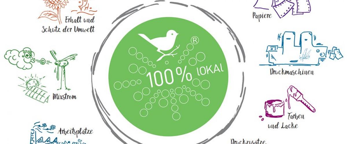100% lOKAl