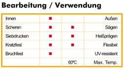 Bearbeitung von Gravoply