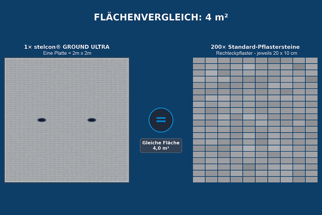 Produktvergleich der stelcon-Flächenbefestigungssysteme