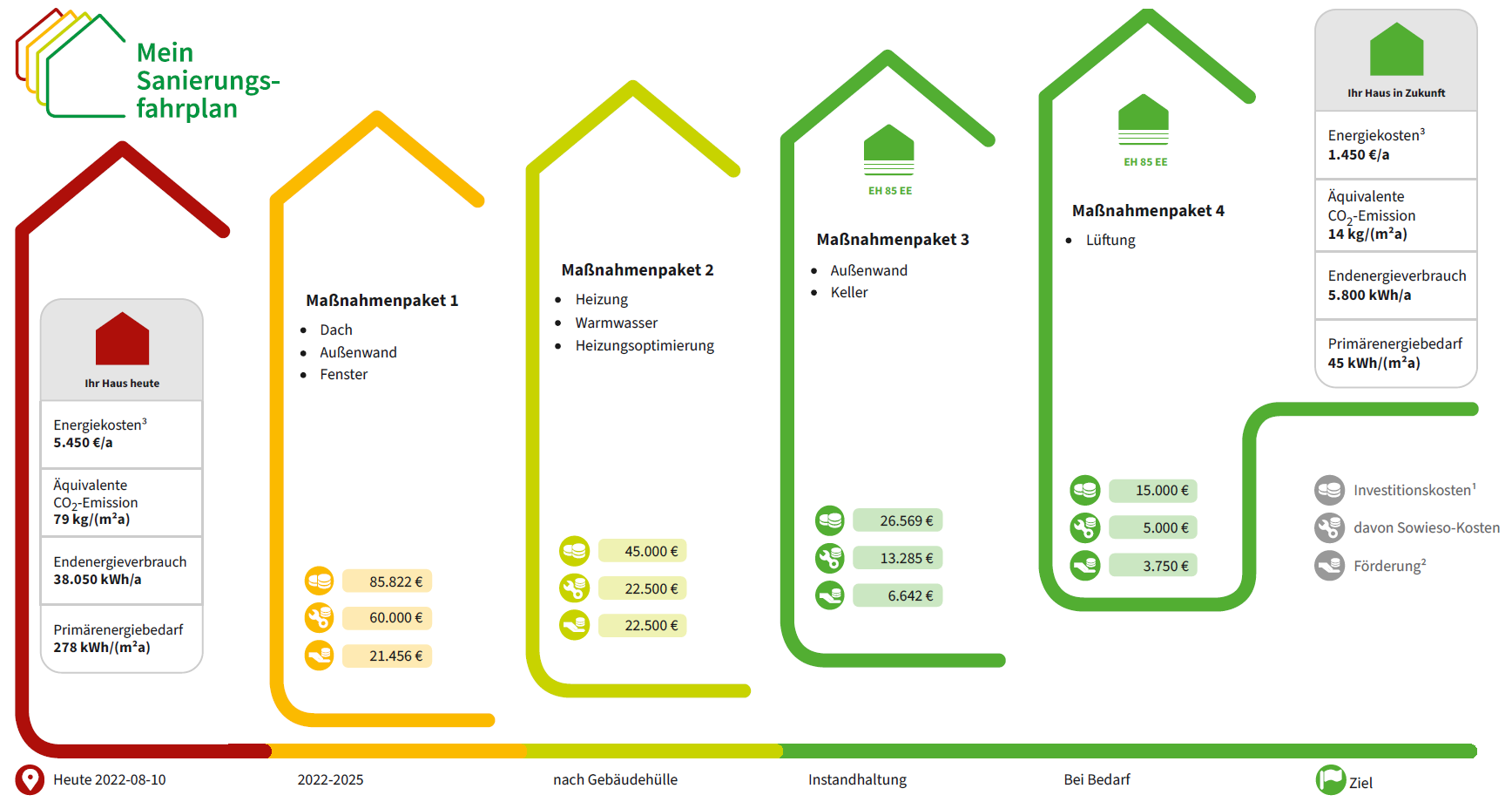 Individueller Sanierungsfahrplan (iSFP)