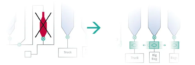 Stationary/mobile DeDuster® beneath silos