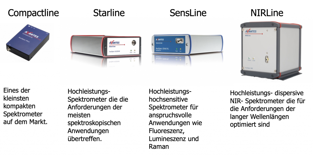 Avantes fasergekoppelte Mini-Spektrometer