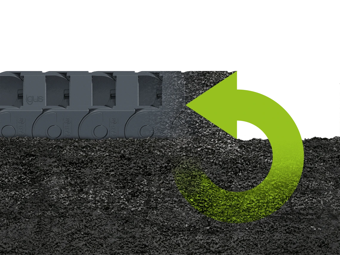 Recycling-Energiekette (chainge)