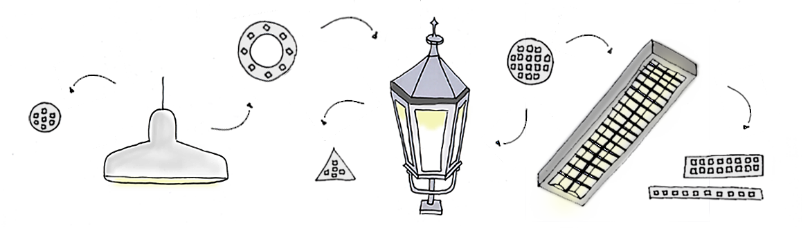 LED-Sonderlösungen Produkte