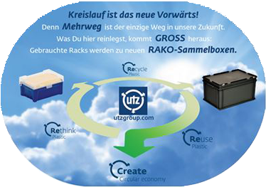 TipOne Recycling-Kreislauf