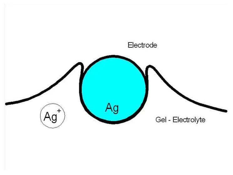 Aufbau einer elektrochemischen Messzelle (Elektrode-Gel-Elektrode)
