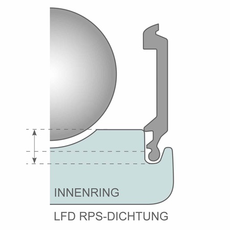 RPS-Dichtung