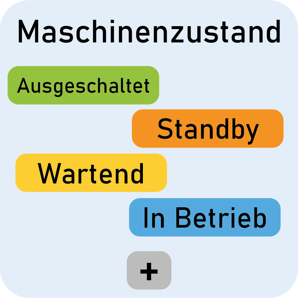 E2View – Anzeige Maschinenzustand