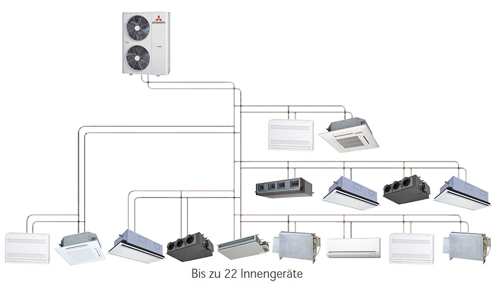 KX6-Serie Außengerät