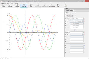 Visualisierungs- und Analyse-Software Dixiplot