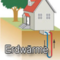 Erdwärmeanlage