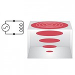 EddySonic-EC – Eddy Current Inspection