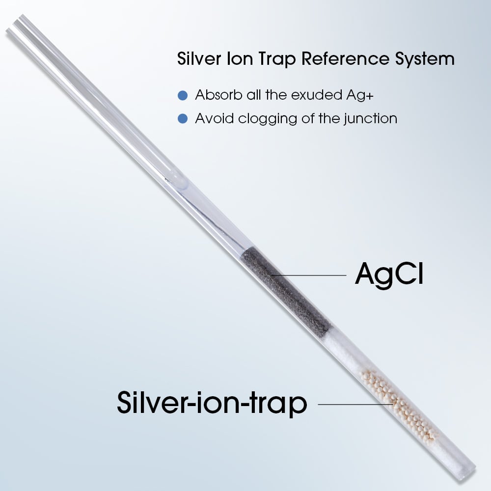 Silver Ion Trap Referenzsystem