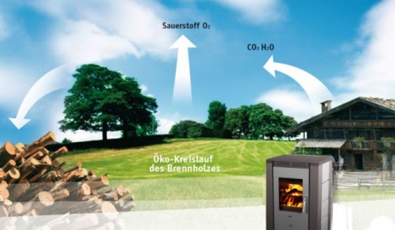Betrieb und Holzlager