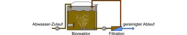 Membranbioreaktor