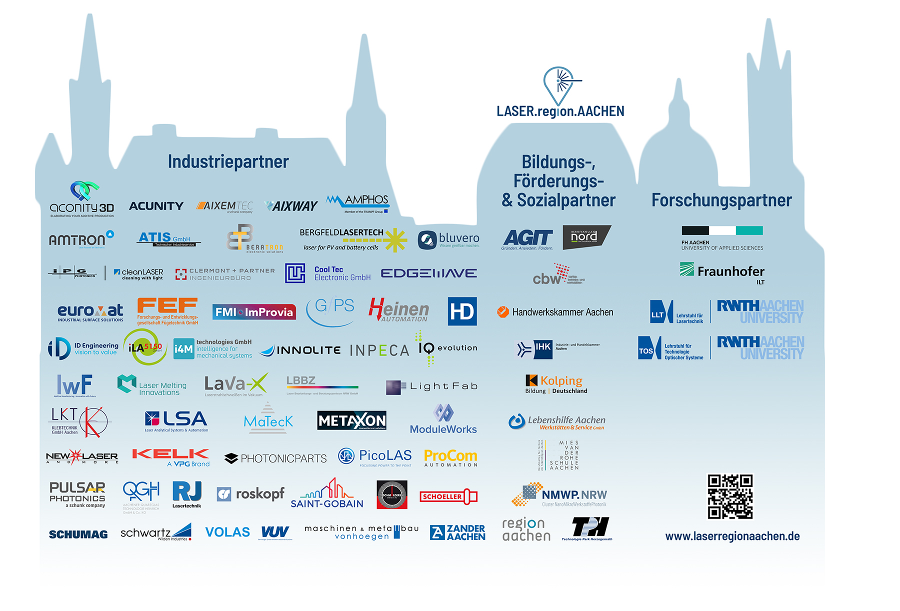 Bündnispartner im Überblick