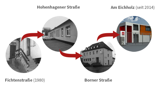 Firmenhistorie seit 1980