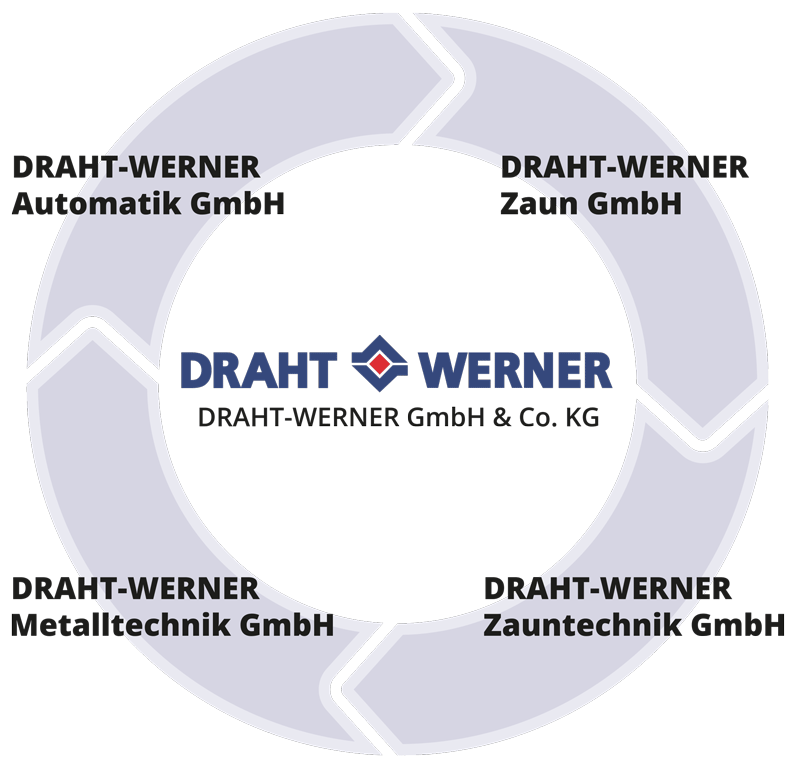 DRAHT-WERNER Gruppe
