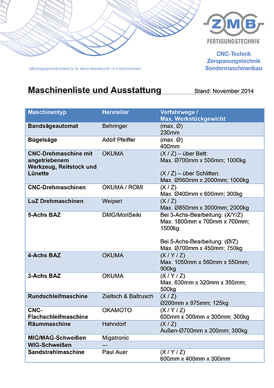 Maschinenliste