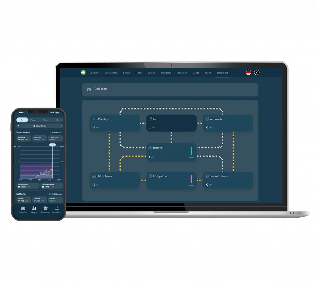 Energiemanagementsystem (EMS)
