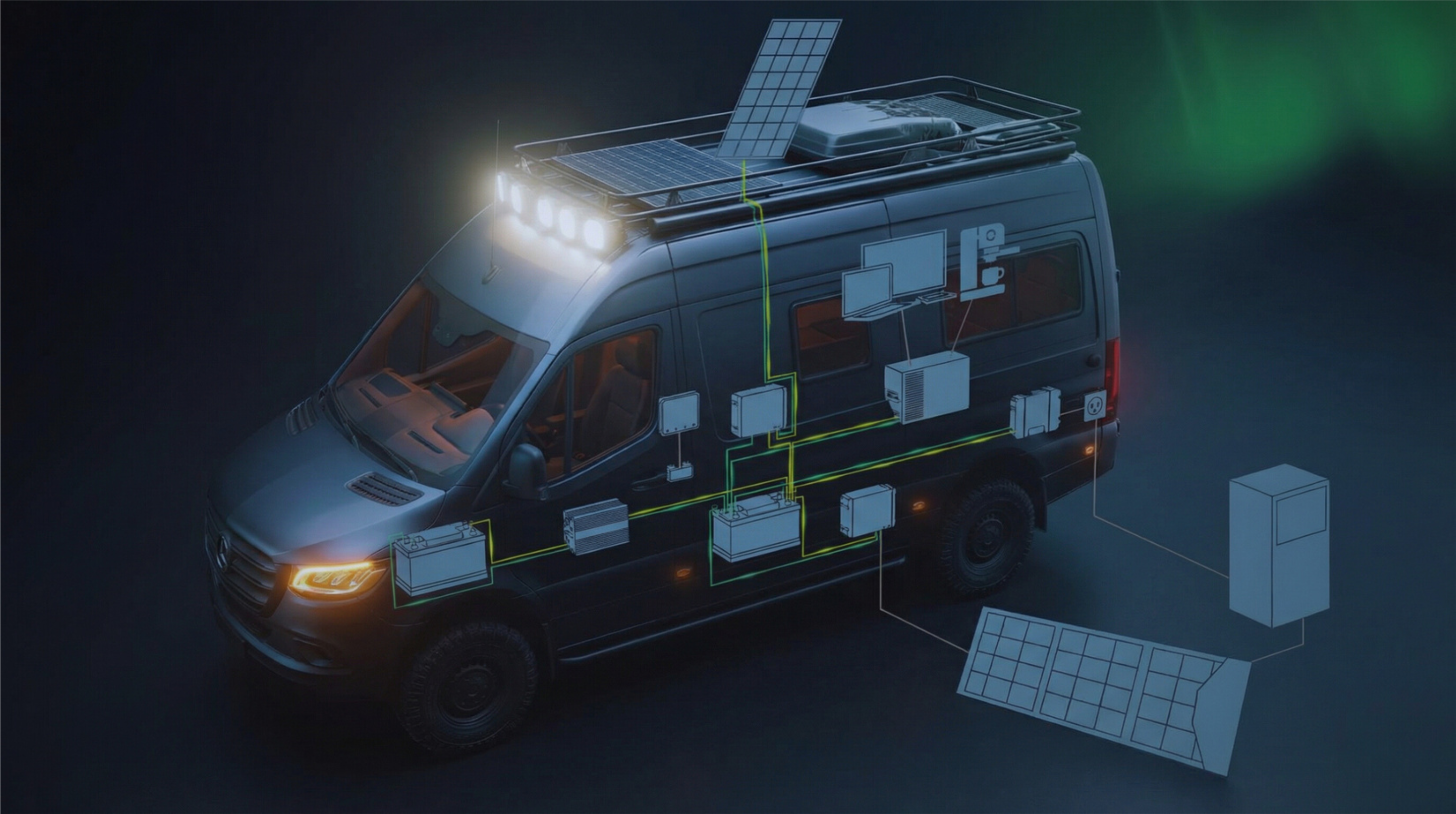 Mobil einsatzbereit: Solartechnik im Fahrzeug