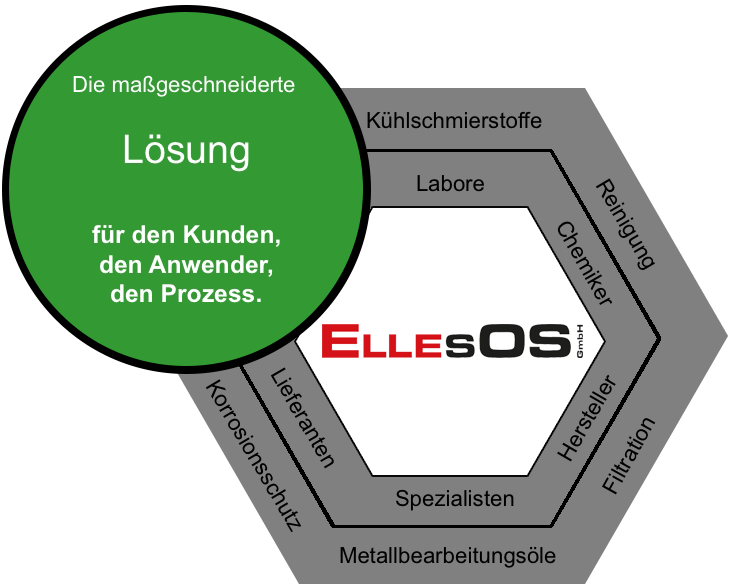 Standort Düren (Grüner Weg 66)