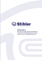 Materialtabelle der verarbeiteten Werkstoffe