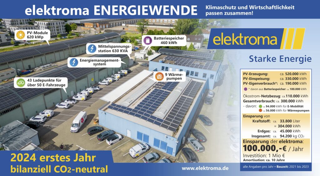 Energiewende-Schild am Firmengelände