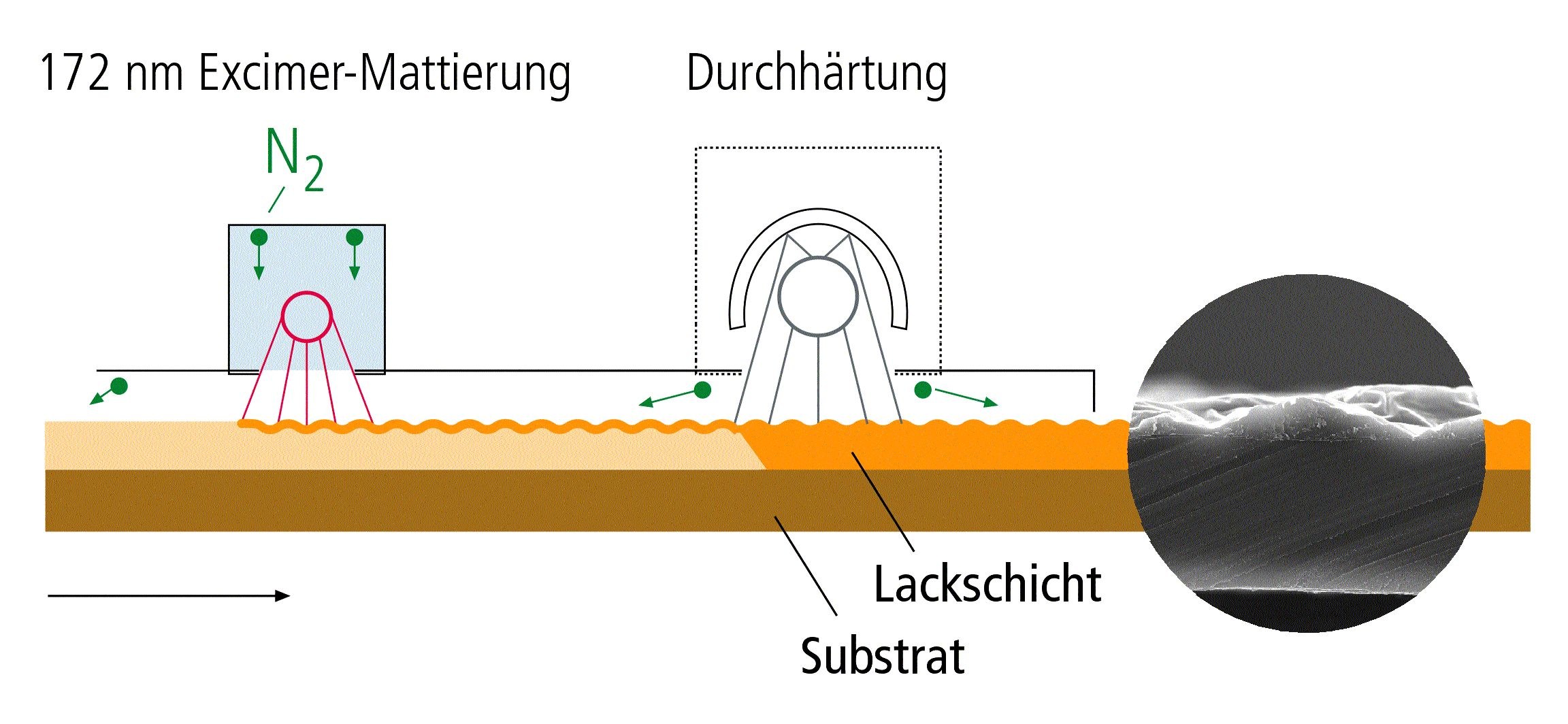 Excimer-Mattierungssystem