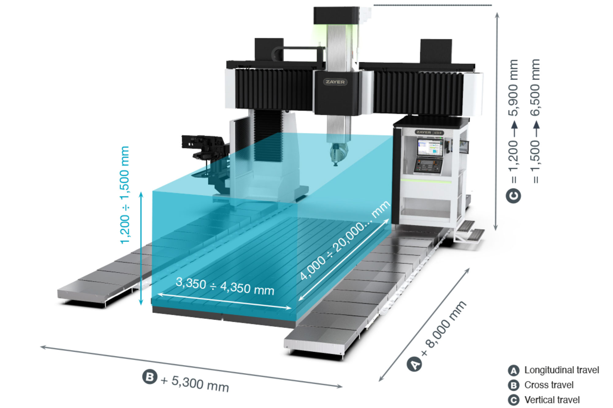 ZAYER Altea W portal milling machine