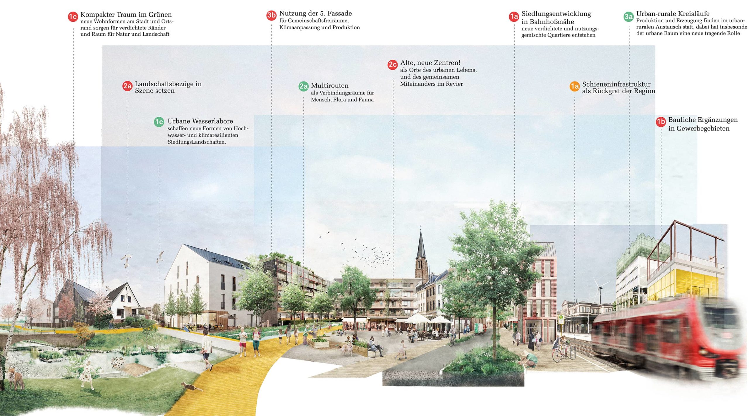Raumstrategie Rheinisches Revier