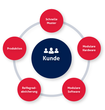 Sitzbelüftung auf Basis Kondensationskühlung