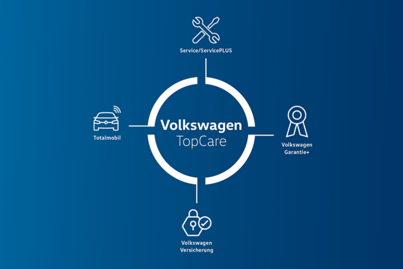TopCare Dienstleistungspakete