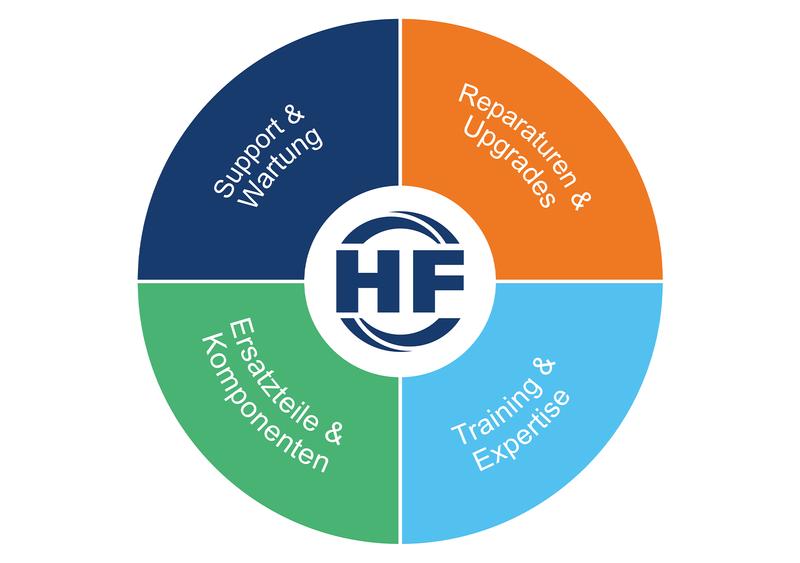HF GROUP Logo
