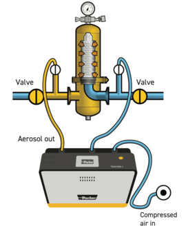 Aerosoltest (Valairdata/Parker)