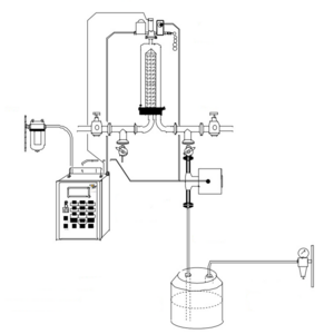 Wasserintrusionstest (WIT)