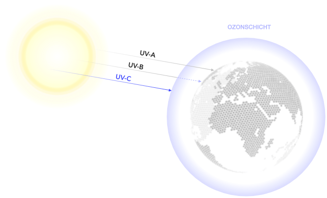 OCTA-UV Multisystem