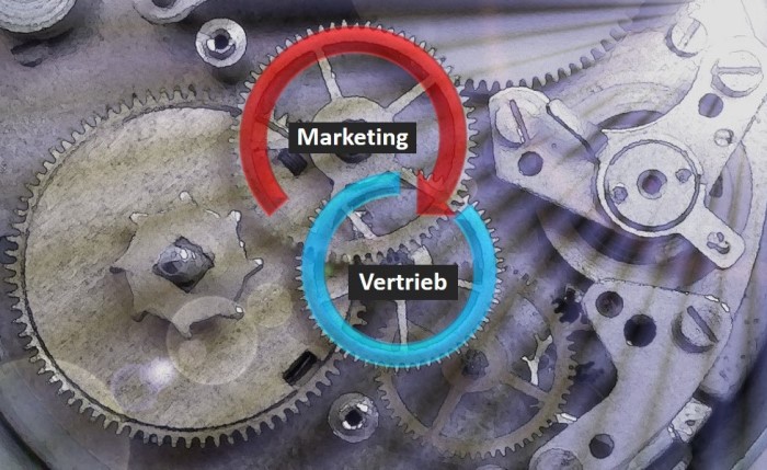 B2B Vertrieb und Marketing