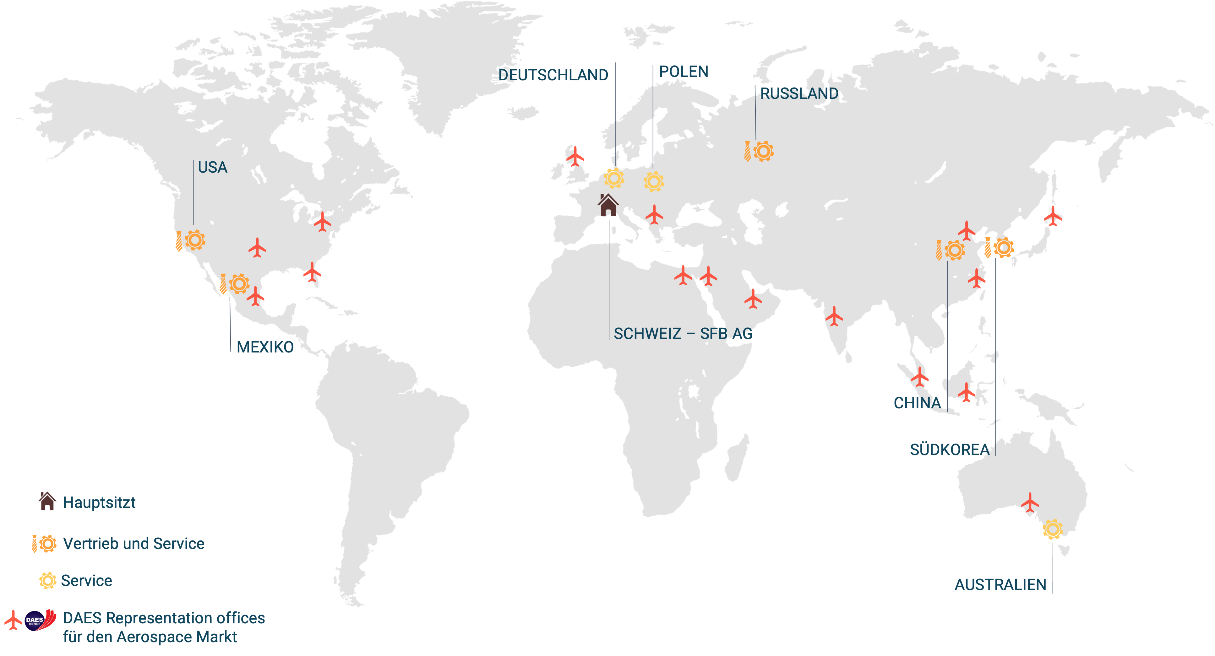 Globales Service- und Verkaufsnetzwerk