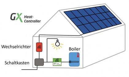 Schrottschere (Retrofitting)
