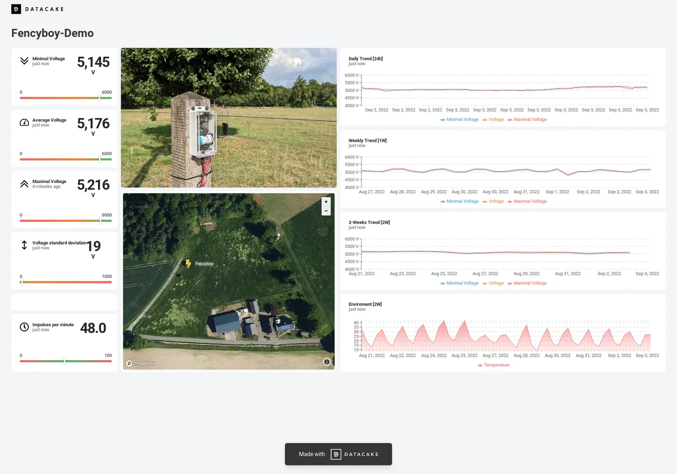 Live-Dashboard