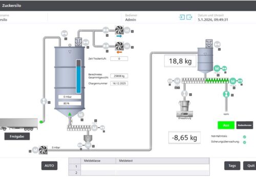Prozessleitsystem-Visualisierung