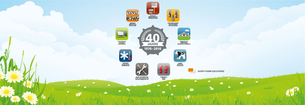 Melkkarussell – 40 Jahre System Happel