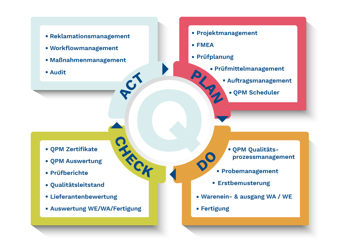 QuickWiki-Grafik