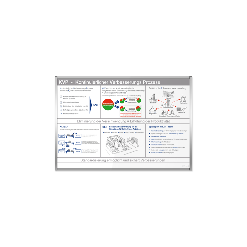 KVP-Infotafel