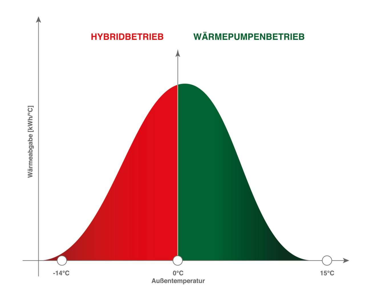 Berechnungstools und Anlagensimulation