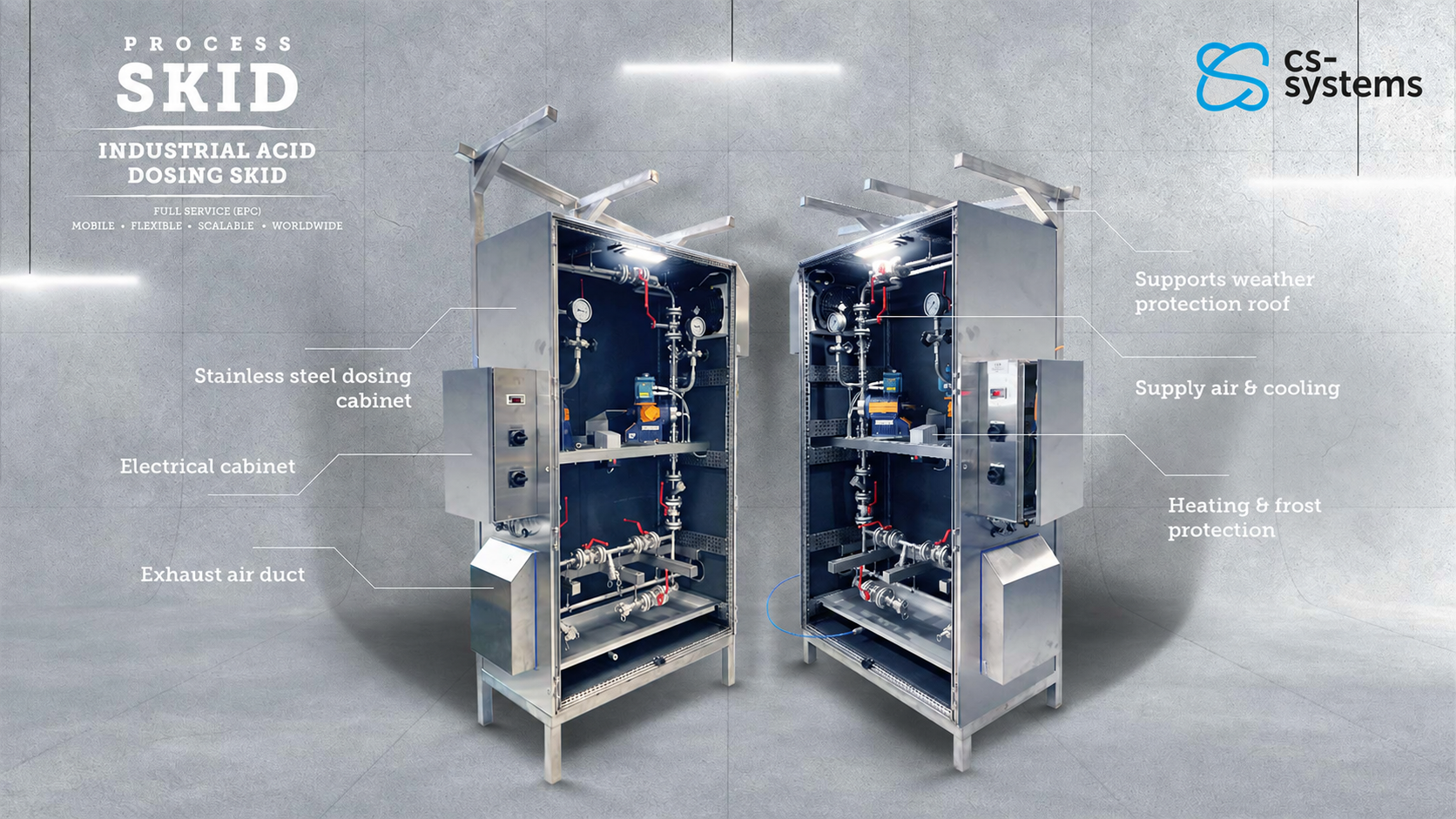 Industrial Acid Dosing Skid
