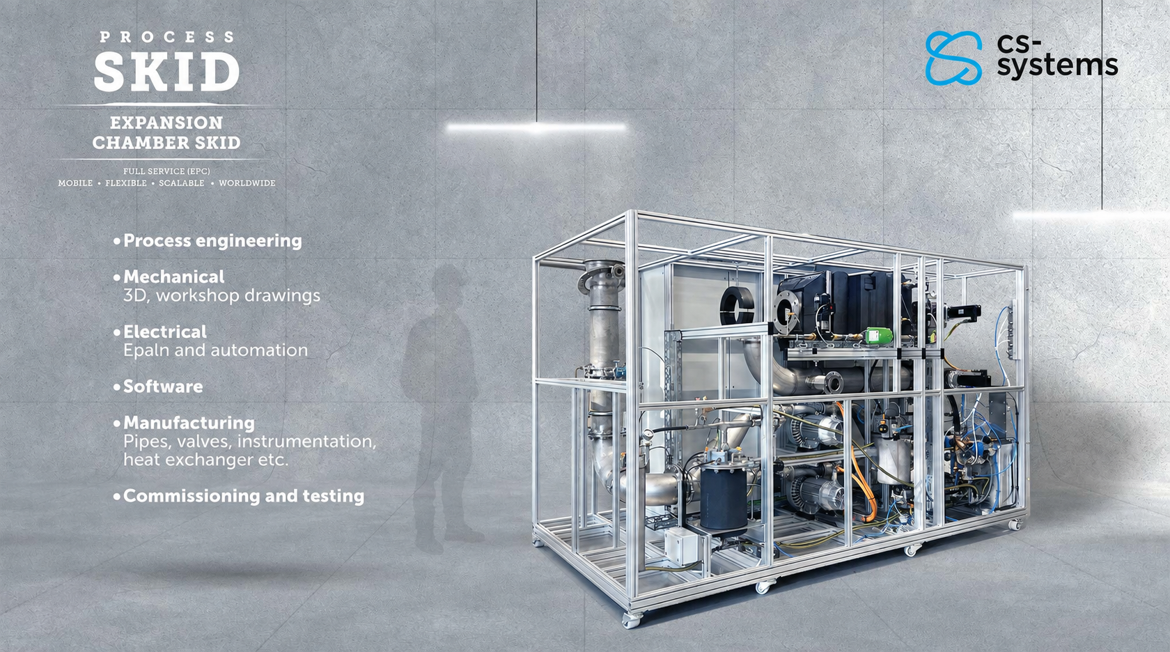 CS AirCycle Test System