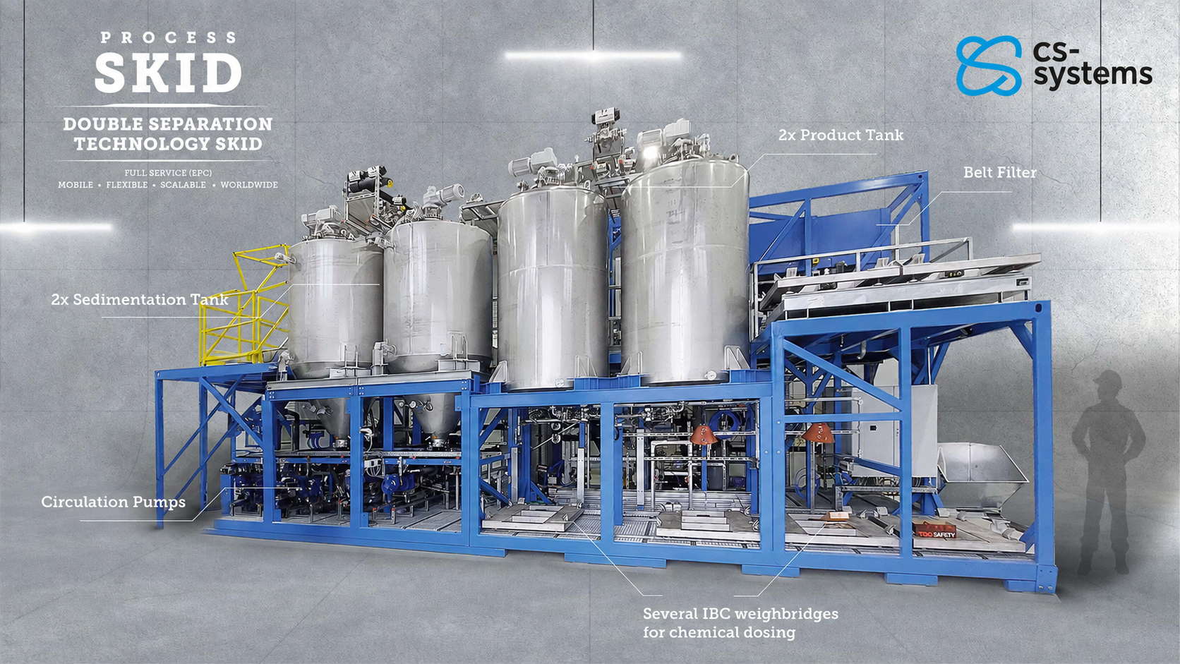 Double Separation Skid