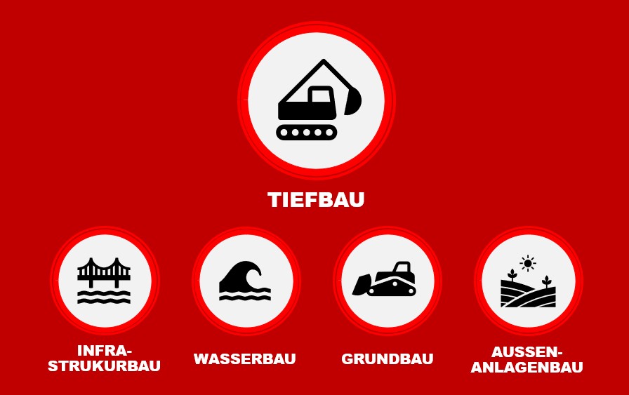 Tiefbau